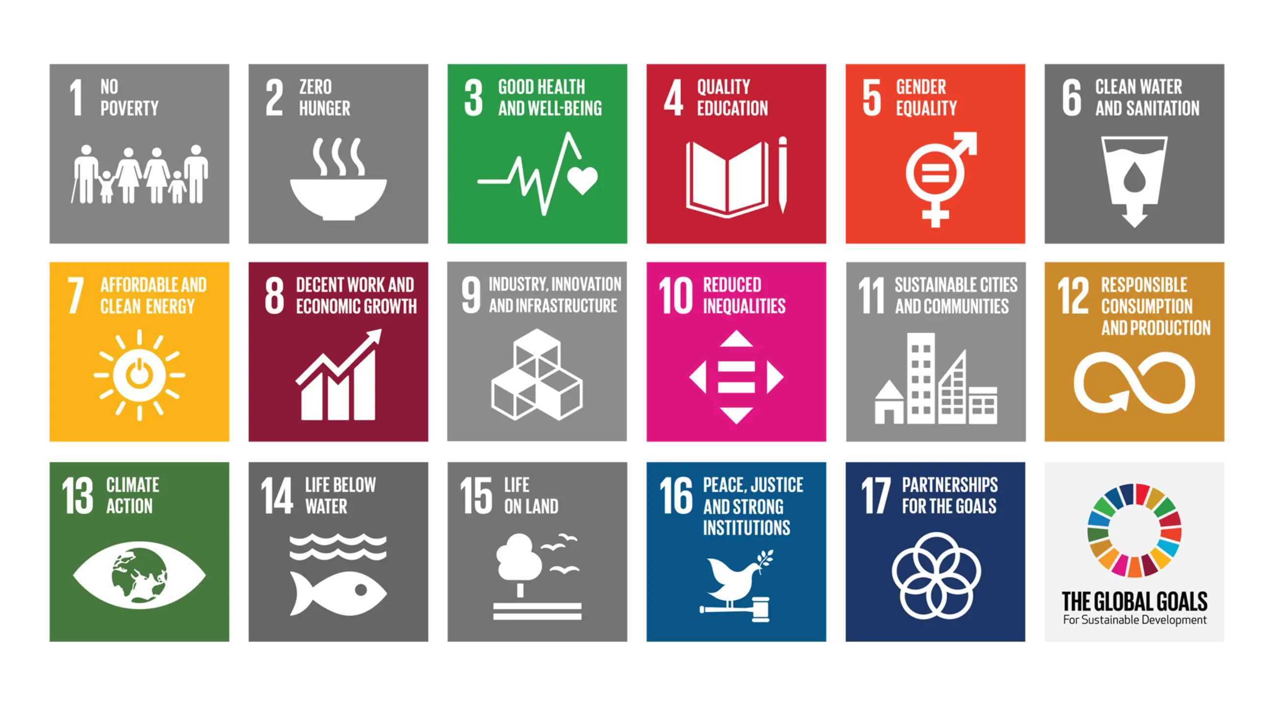 Sustainable Development Goals